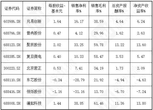 PG电子网站:集微咨询发布《2025中国存储芯片行业上市公司研究报告(图4)