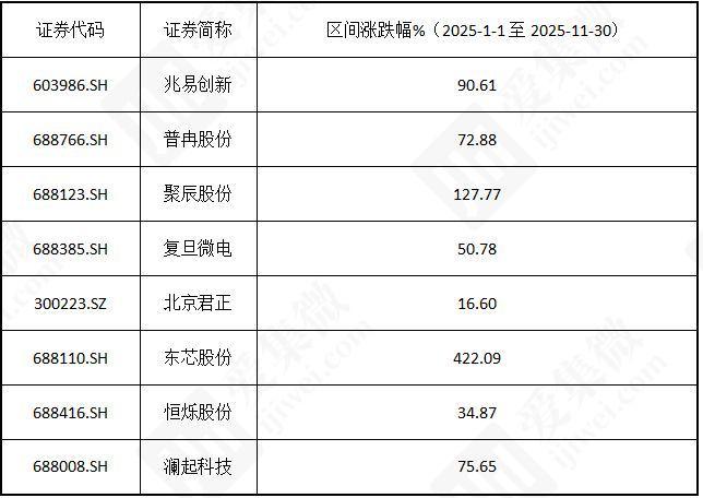 PG电子网站:集微咨询发布《2025中国存储芯片行业上市公司研究报告(图5)