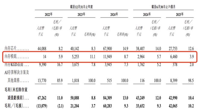 IPO观察｜港股IPO重启已有两周力积存储调整中介团队今年上半年未实现盈利(图2)