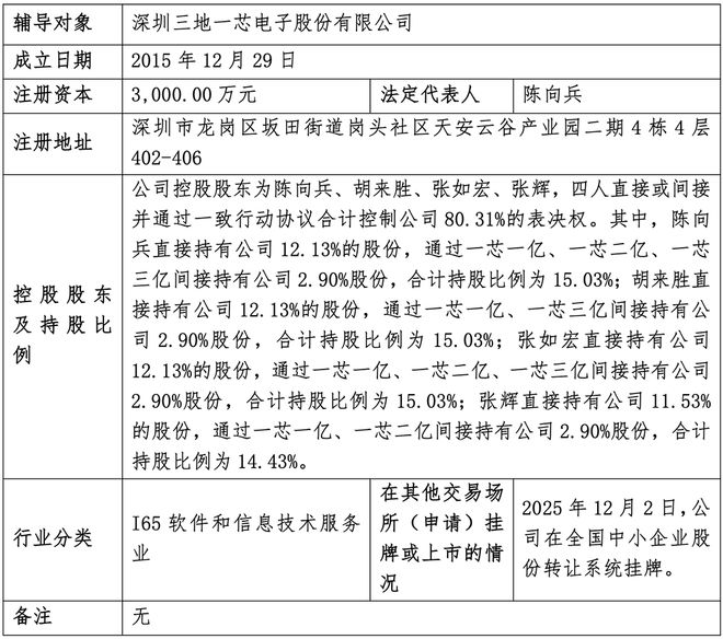 广东存储芯片“小巨人”启动IPO(图2)