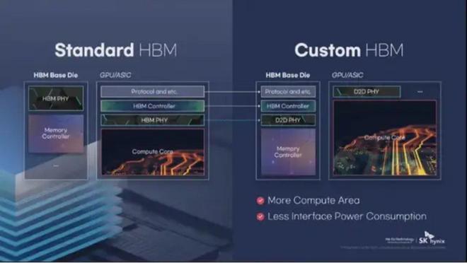 存储巨头掀桌SK海力士的新杀招(图3)