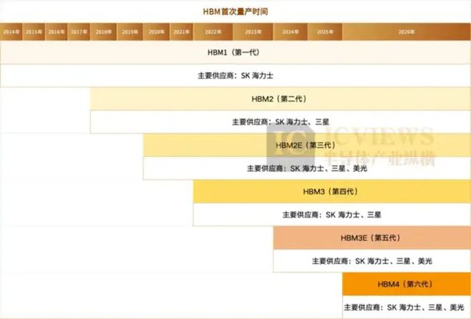 存储巨头掀桌SK海力士的新杀招(图2)