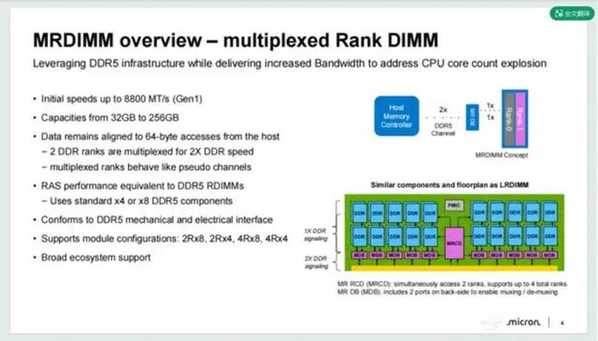 存储巨头掀桌SK海力士的新杀招(图5)