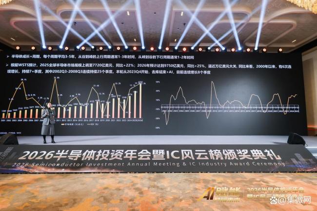 中国半导体巨头的下一站AI与先进封装驱动增长(图2)