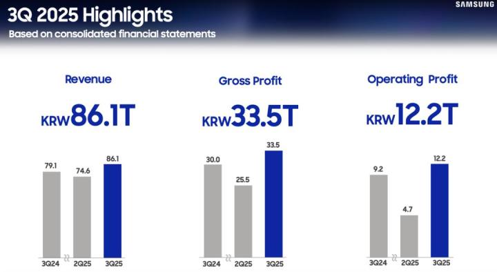 2025年存储行业回顾:AI驱动下的结构性上行(图8)
