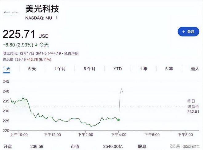 存储巨头扩产谋AI红利隐形工程瓶颈成拦路虎(图7)