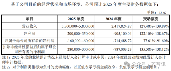 PG电子网站：中国第一、全球第四！长鑫科技终于要上市了：TOP5客户首次披露(图10)