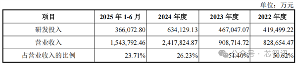 PG电子网站：中国第一、全球第四！长鑫科技终于要上市了：TOP5客户首次披露(图12)