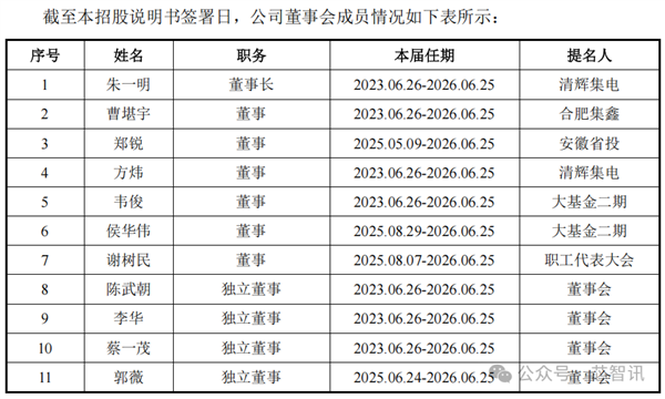 PG电子网站：中国第一、全球第四！长鑫科技终于要上市了：TOP5客户首次披露(图16)