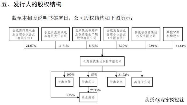 长鑫科技递表国产存储双雄竞速合肥武汉都赢了(图4)