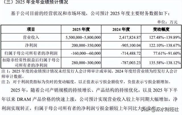 长鑫科技递表国产存储双雄竞速合肥武汉都赢了(图3)