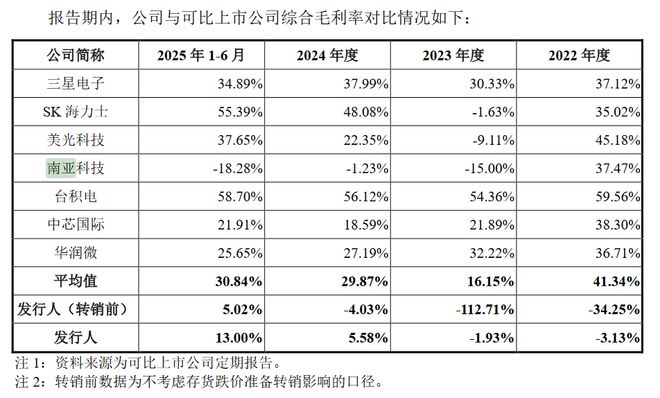 产能远低于国内需求国产内存巨头长鑫拟IPO募资295亿(图2)