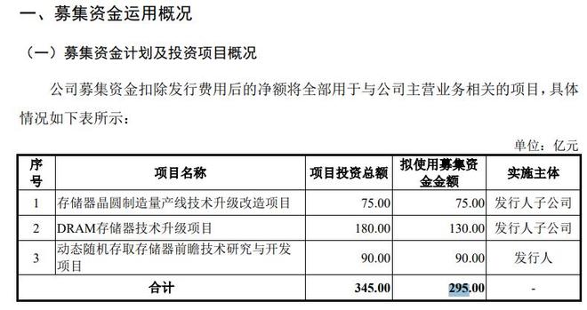 中国存储芯片第一股来了！长鑫科技科创板IPO获受理预先审阅机制首单拟募资295亿元(图2)