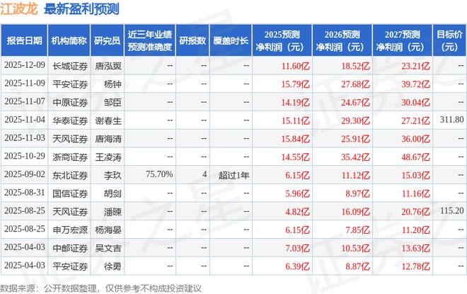 爱建证券：首次覆盖江波龙给予买入评级