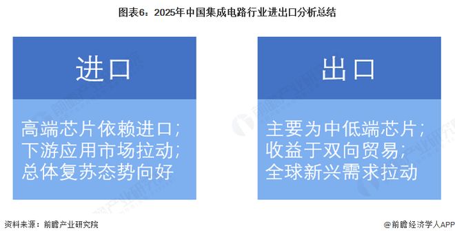 2025年中国集成电路行业进出口分析高端芯片仍然依赖进口【组图】(图6)