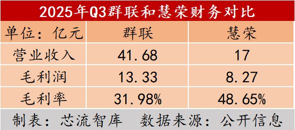 千亿存储市场差异路径：联芸全场景覆盖、群联冲规模、慧荣赚利润