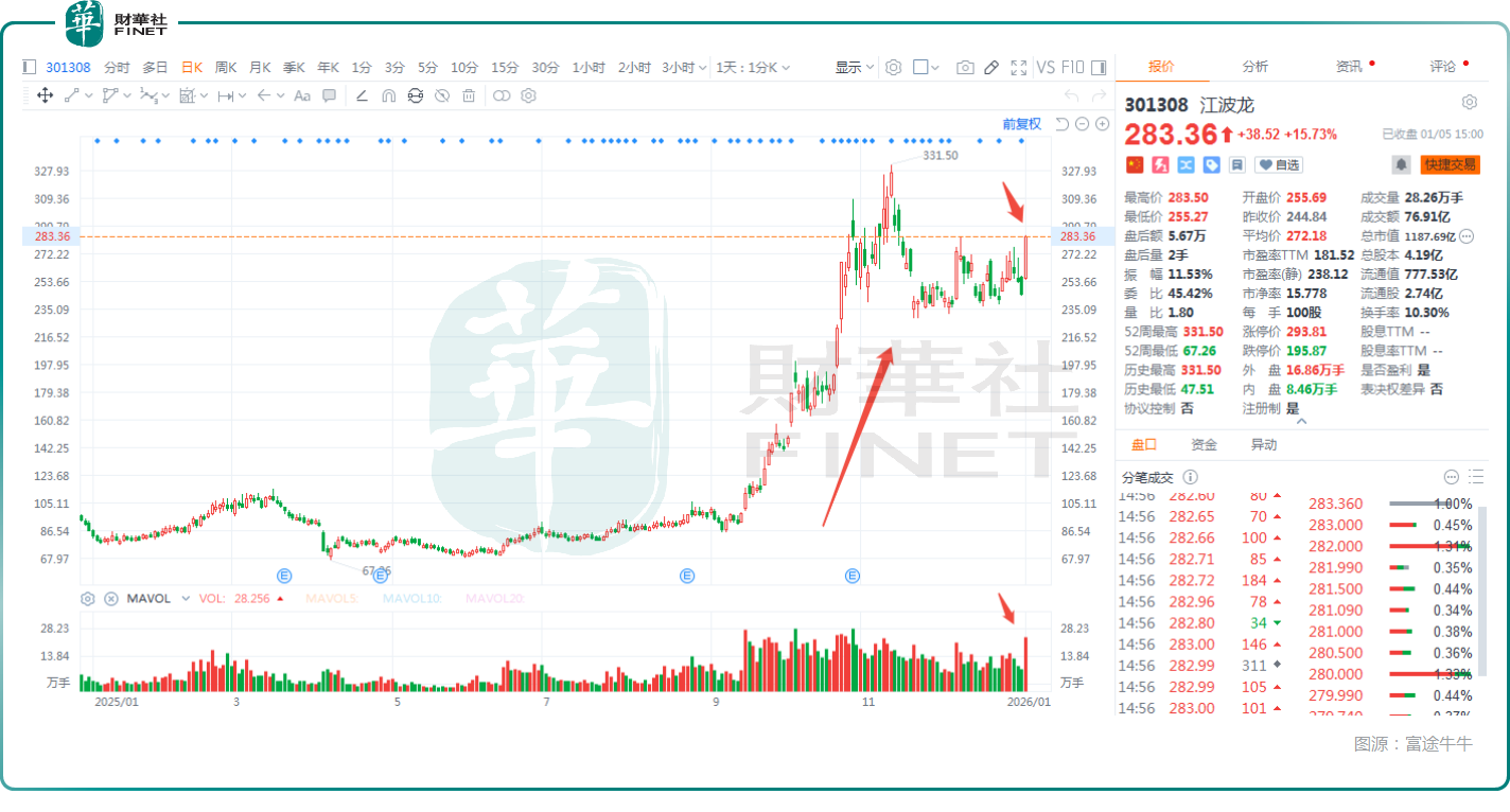 PG电子平台：重磅消息！涨价潮有望延续港、A两市存储芯片概念大涨
