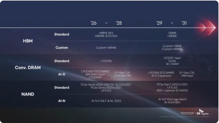 PG电子网站：疯狂的存储江湖：造富、混战和洗牌(图9)