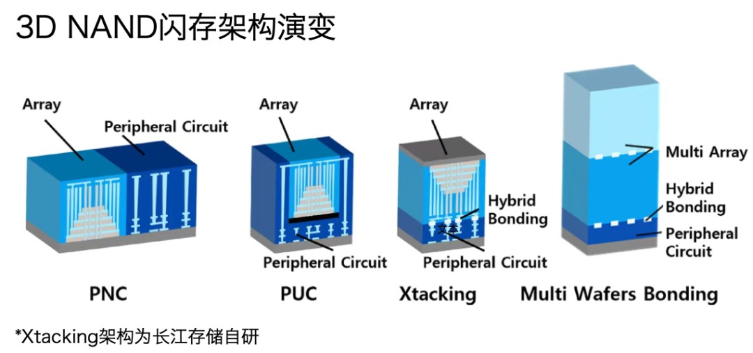 PG电子网站：疯狂的存储江湖：造富、混战和洗牌(图10)