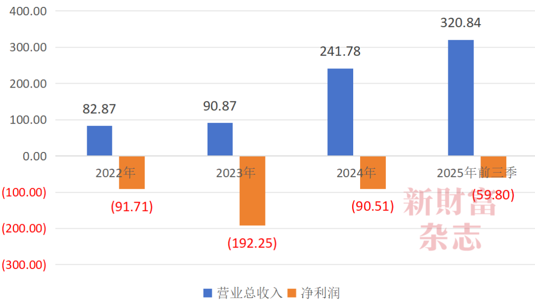 PG电子平台：“存储芯片第一股”史诗级IPO！3000亿长鑫科技来了拟募资295亿！年营收超550亿打破三星、SK海力士、美光垄断市值将冲到多少？(图2)