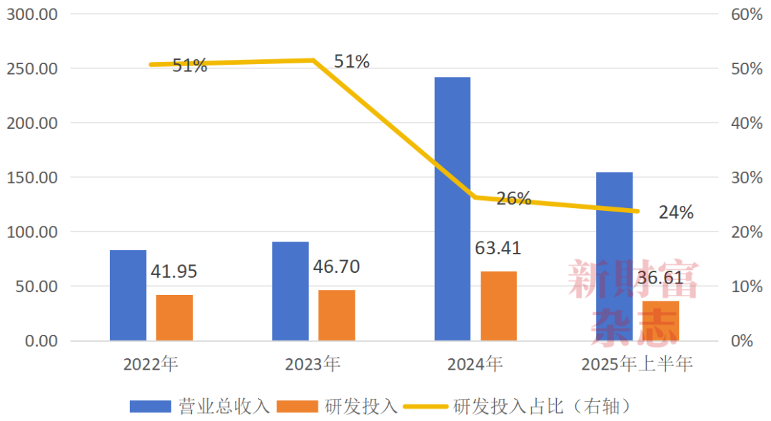 PG电子平台：“存储芯片第一股”史诗级IPO！3000亿长鑫科技来了拟募资295亿！年营收超550亿打破三星、SK海力士、美光垄断市值将冲到多少？(图3)