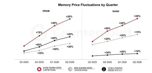 “冰火交织”消费电子：2026在博弈中重塑AI端侧开启新纪元