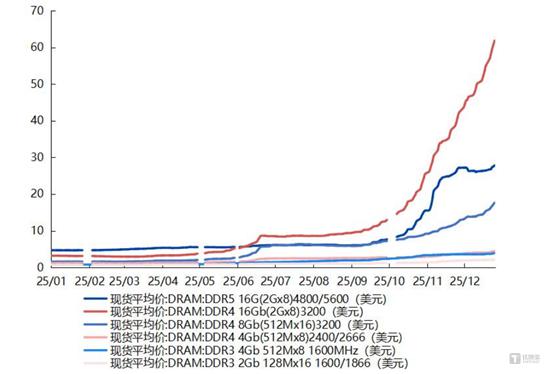 “冰火交织”消费电子：2026在博弈中重塑AI端侧开启新纪元(图5)