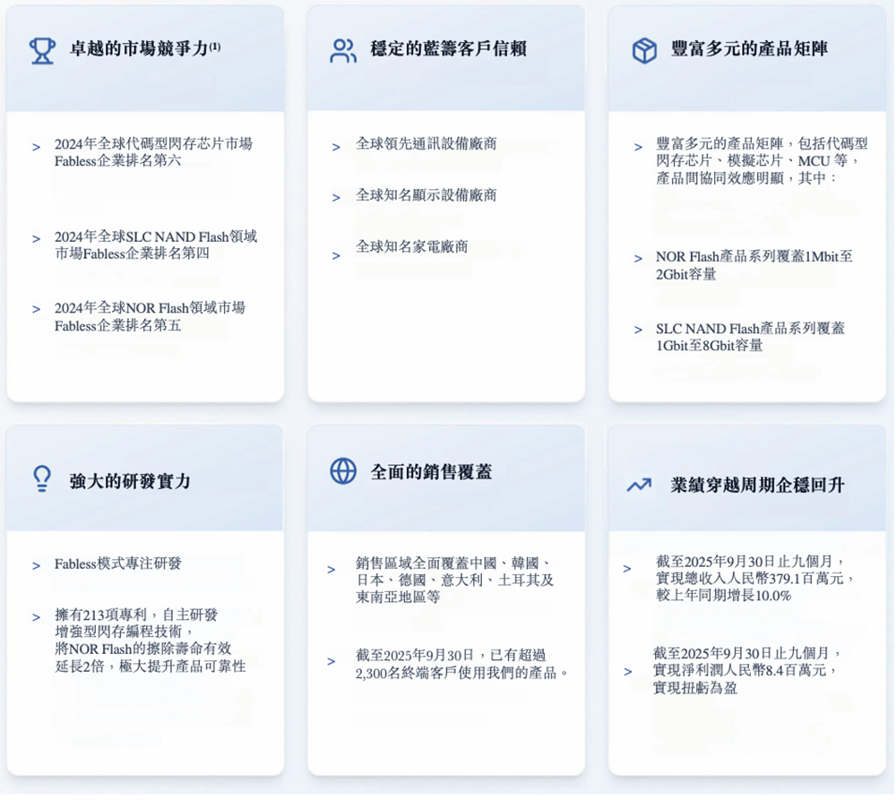 PG电子网站：广东存储芯片“小巨人”冲刺港交所复旦校友创办去年扭亏为盈