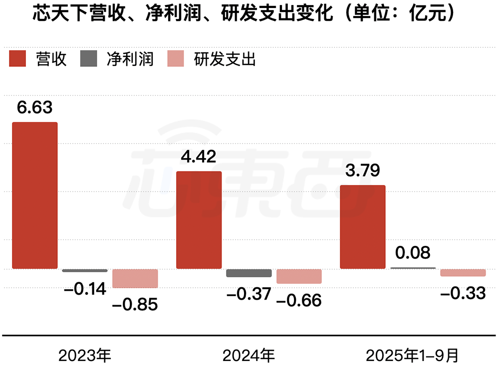 PG电子网站：广东存储芯片“小巨人”冲刺港交所复旦校友创办去年扭亏为盈(图4)