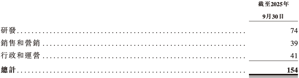 PG电子网站：广东存储芯片“小巨人”冲刺港交所复旦校友创办去年扭亏为盈(图6)