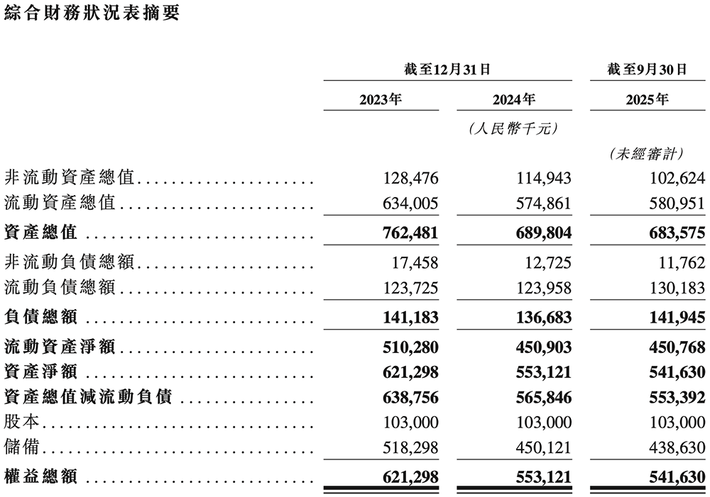 PG电子网站：广东存储芯片“小巨人”冲刺港交所复旦校友创办去年扭亏为盈(图7)
