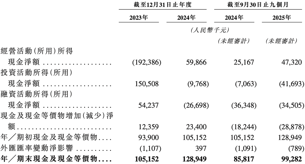 PG电子网站：广东存储芯片“小巨人”冲刺港交所复旦校友创办去年扭亏为盈(图8)