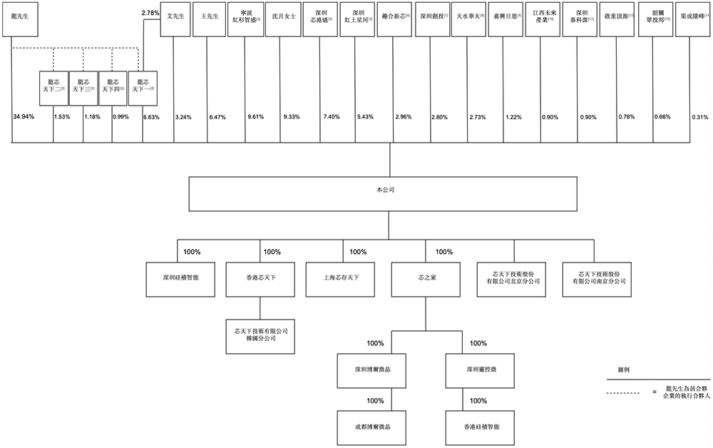 PG电子网站：广东存储芯片“小巨人”冲刺港交所复旦校友创办去年扭亏为盈(图15)