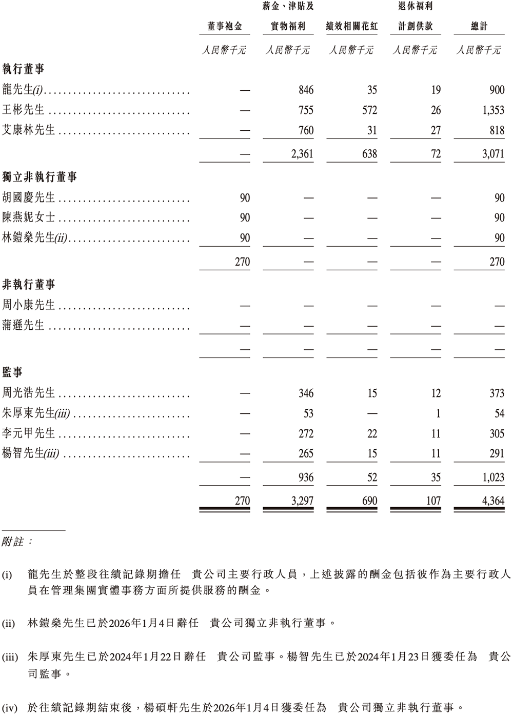 PG电子网站：广东存储芯片“小巨人”冲刺港交所复旦校友创办去年扭亏为盈(图16)