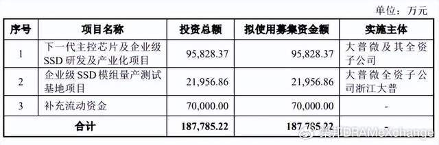 PG电子网站：兆易创新、紫光国芯多家半导体存储厂商IPO新进展披露(图11)