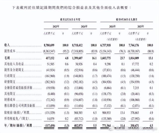 PG电子网站：兆易创新、紫光国芯多家半导体存储厂商IPO新进展披露(图9)
