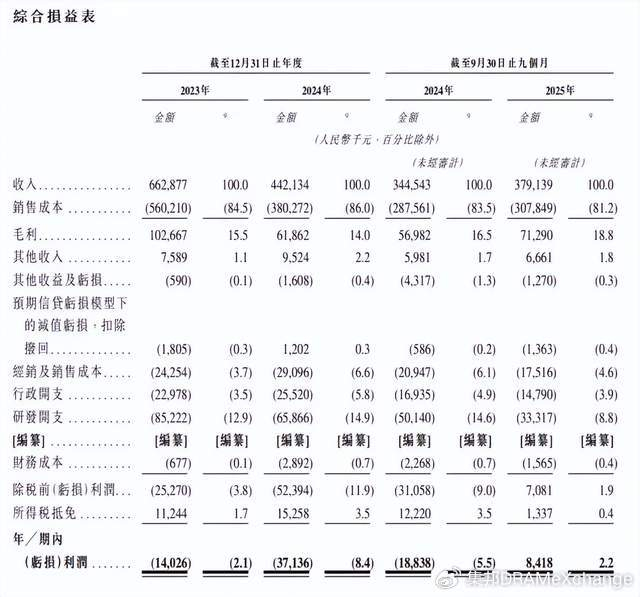 PG电子网站：兆易创新、紫光国芯多家半导体存储厂商IPO新进展披露(图7)