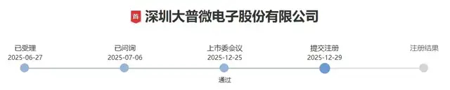 PG电子网站：兆易创新、紫光国芯多家半导体存储厂商IPO新进展披露(图10)