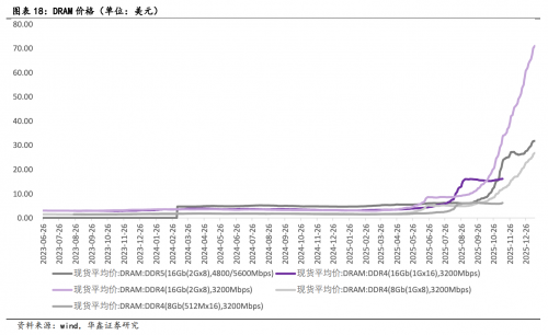 PG电子网站：AI虹吸效应造就内存“超级牛市”雷神科技等前瞻布局厂商赢得先手
