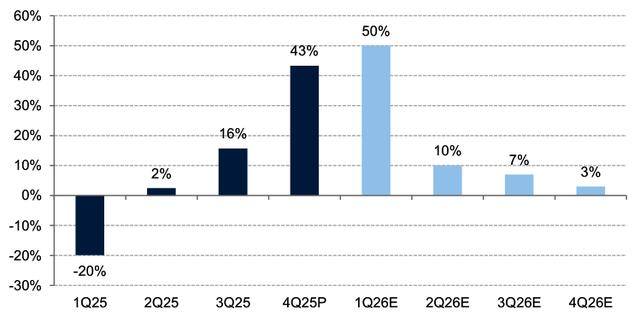 “超级周期”已至！众多行业人士预测：存储短缺或至少持续两到三年