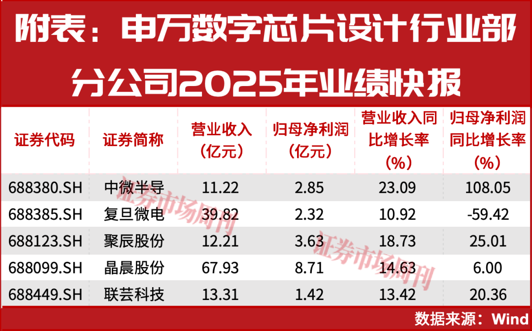 国产AI芯片业绩稳增赛道含金量继续提升(图2)