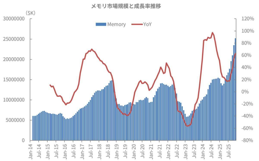 PG电子网站：五大变化！存储芯片竞争核心变了