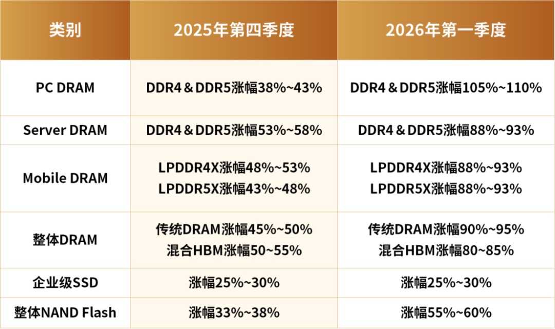 PG电子网站：五大变化！存储芯片竞争核心变了(图2)