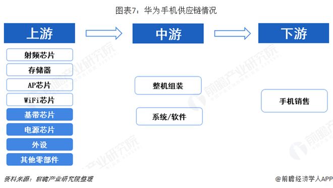 千元级新机发布搭载麒麟芯片和鸿蒙操作系统！余承东：华为手机终于实现了全面回归【附智能手机行业市场分析】(图2)