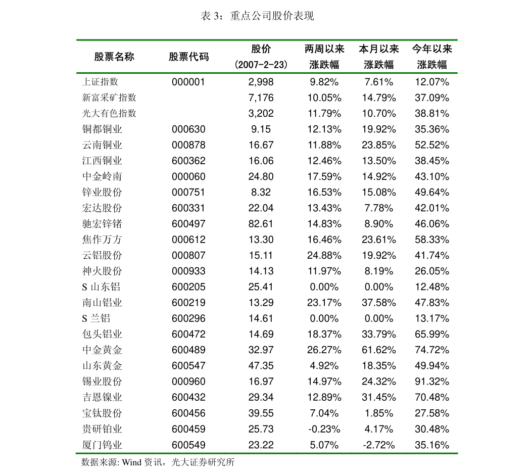 甬兴证券-电子行业存储芯片周度跟踪：3Q24NANDFlash营收季增48%11月存储现货市场普遍维持低位震荡筑底(图2)