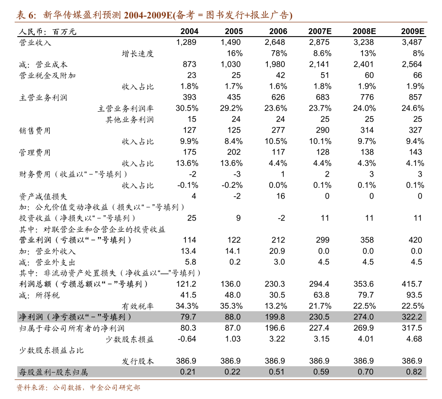 甬兴证券-电子行业存储芯片周度跟踪：3Q24NANDFlash营收季增48%11月存储现货市场普遍维持低位震荡筑底(图3)