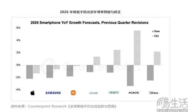 存储芯片长期短缺旗舰和入门机将成为两个物种(图6)