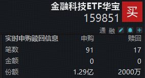 华宝基金电子ETF上探12%金融科技ETF获净申购超1亿份!(图1)