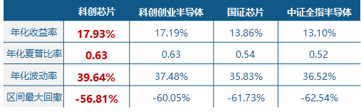 华宝基金电子ETF上探12%金融科技ETF获净申购超1亿份!(图4)