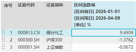 华宝基金电子ETF上探12%金融科技ETF获净申购超1亿份!(图6)